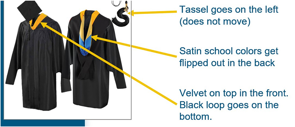 A chart showing how to wear the regalia