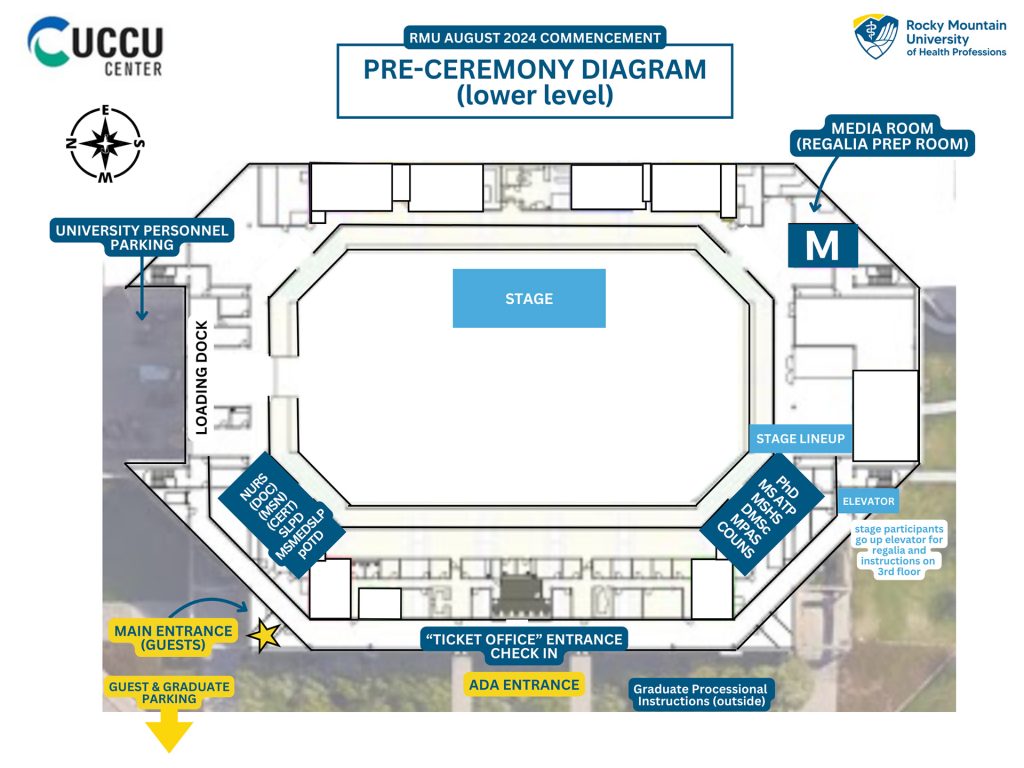 pre-ceremony diagram
