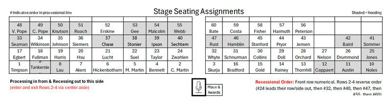 Seating assignments for an event.