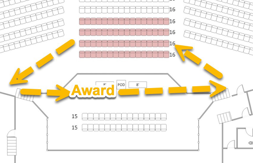 Awards diagram