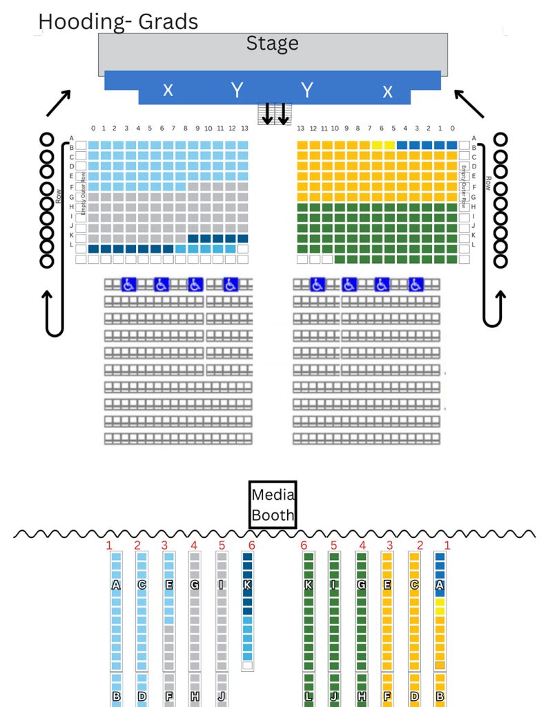 A diagram for the hooding of grads.